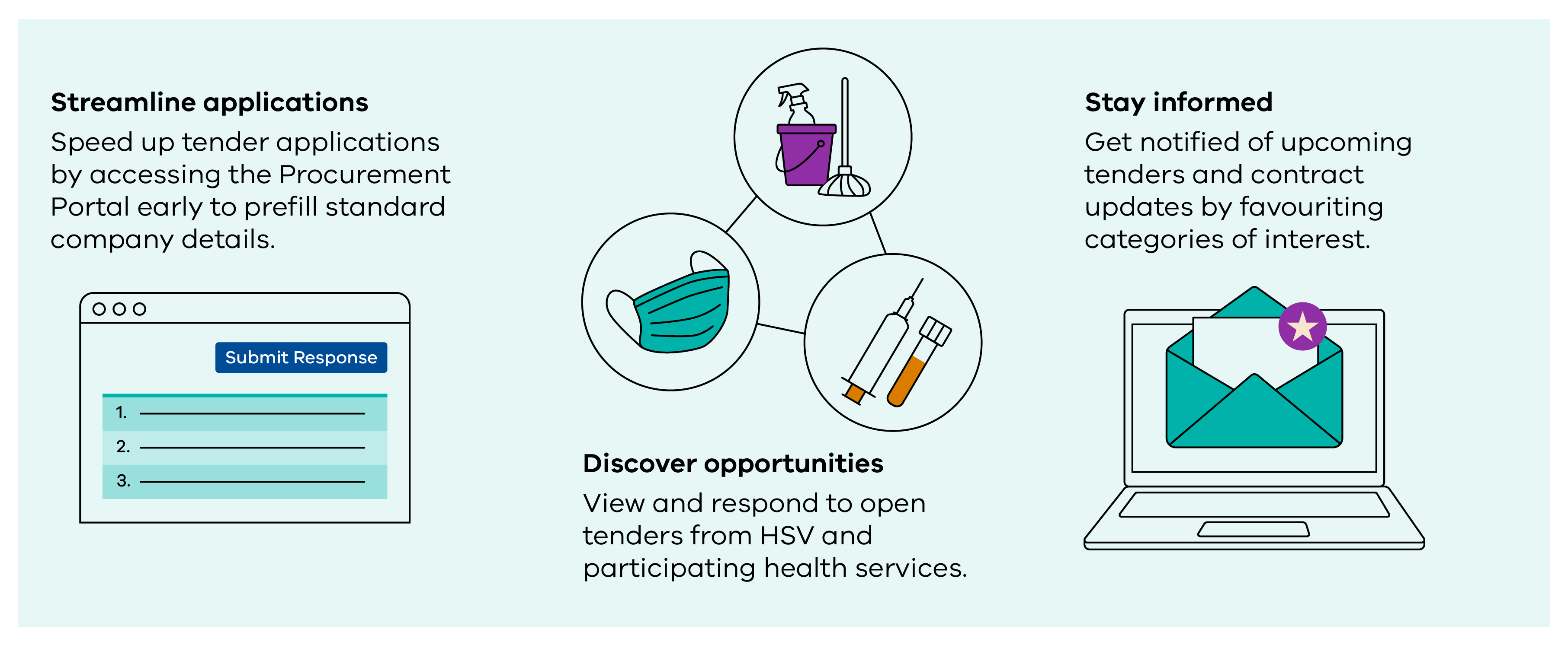 benifits of registering for the procurement portal healthshare victoria