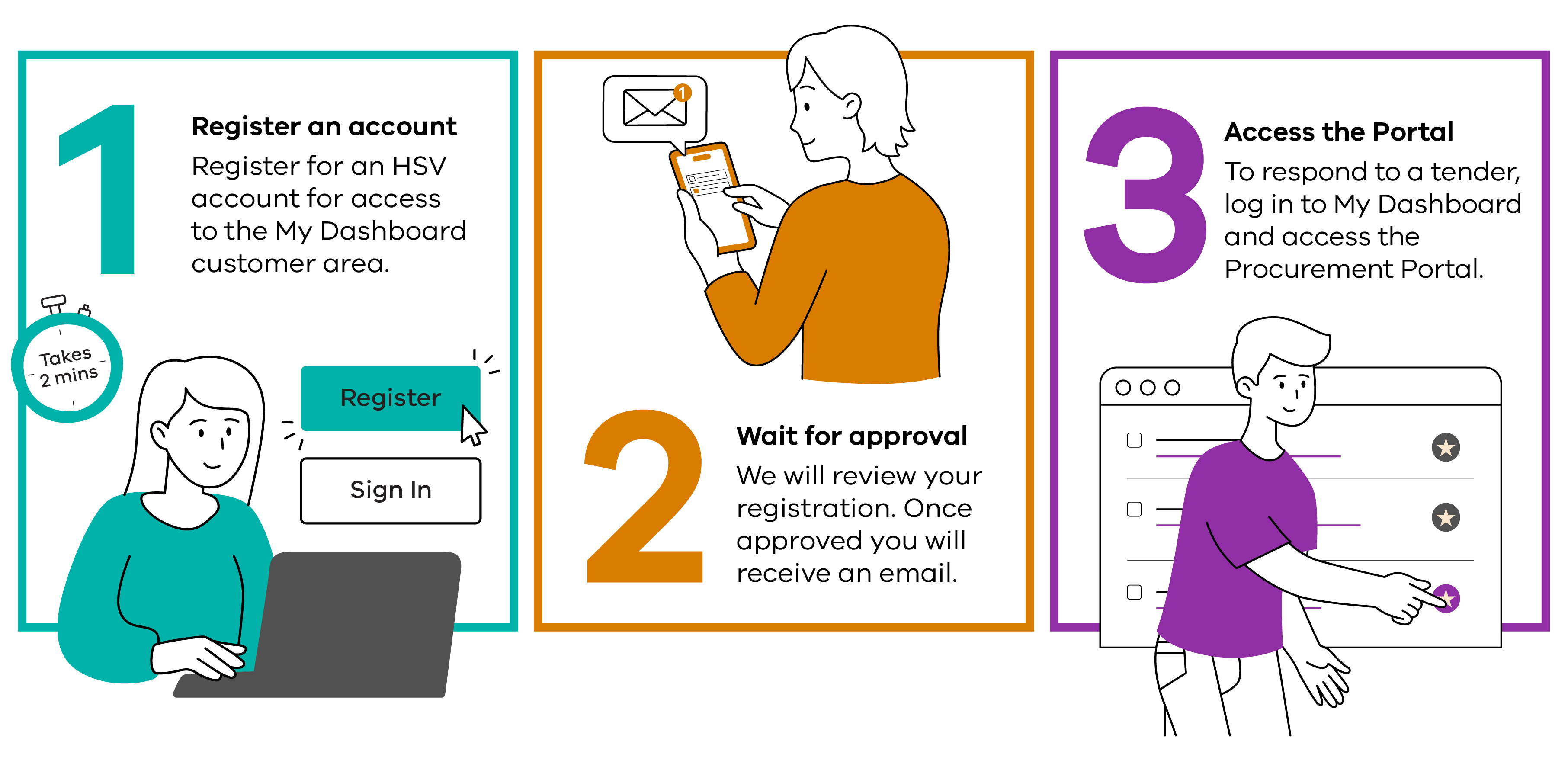 How to access the Procurement Portal through the HealthShare Victoria website